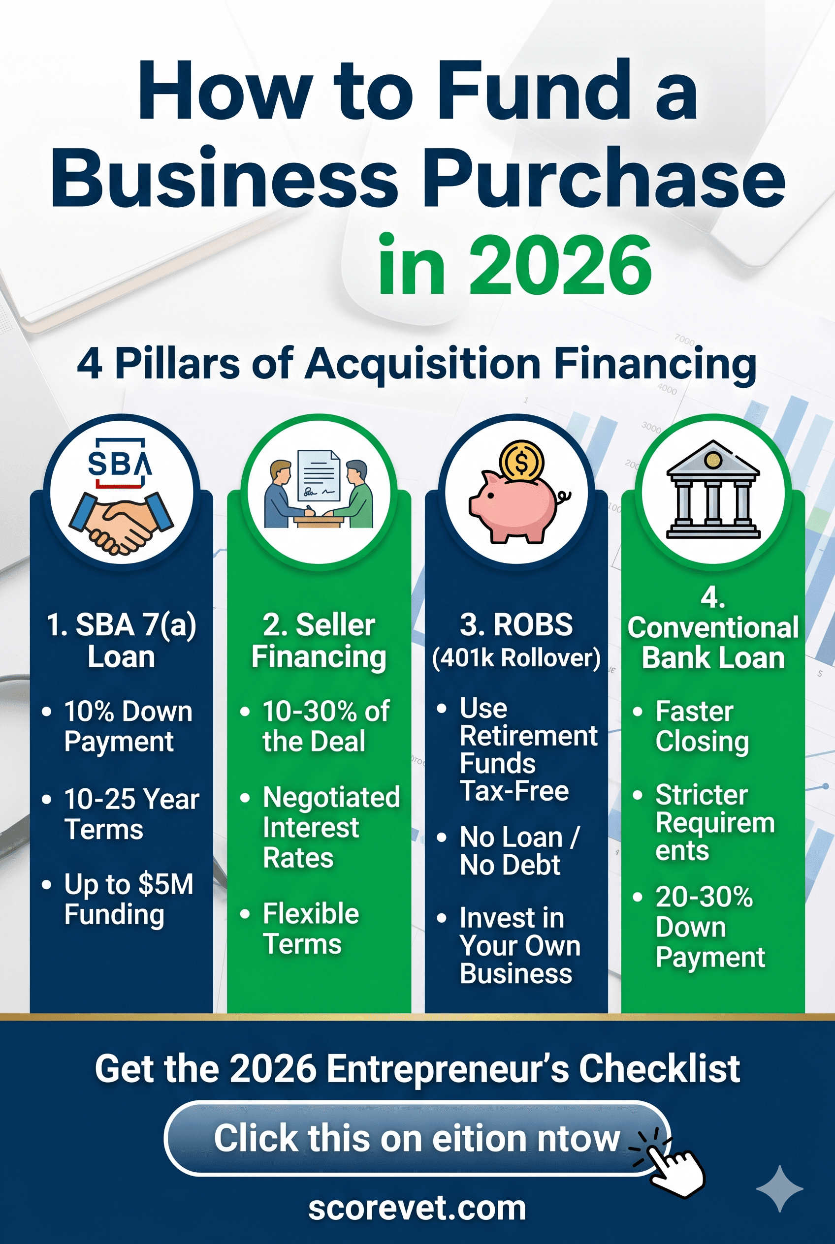 How to get a loan to buy a business — financing options overview