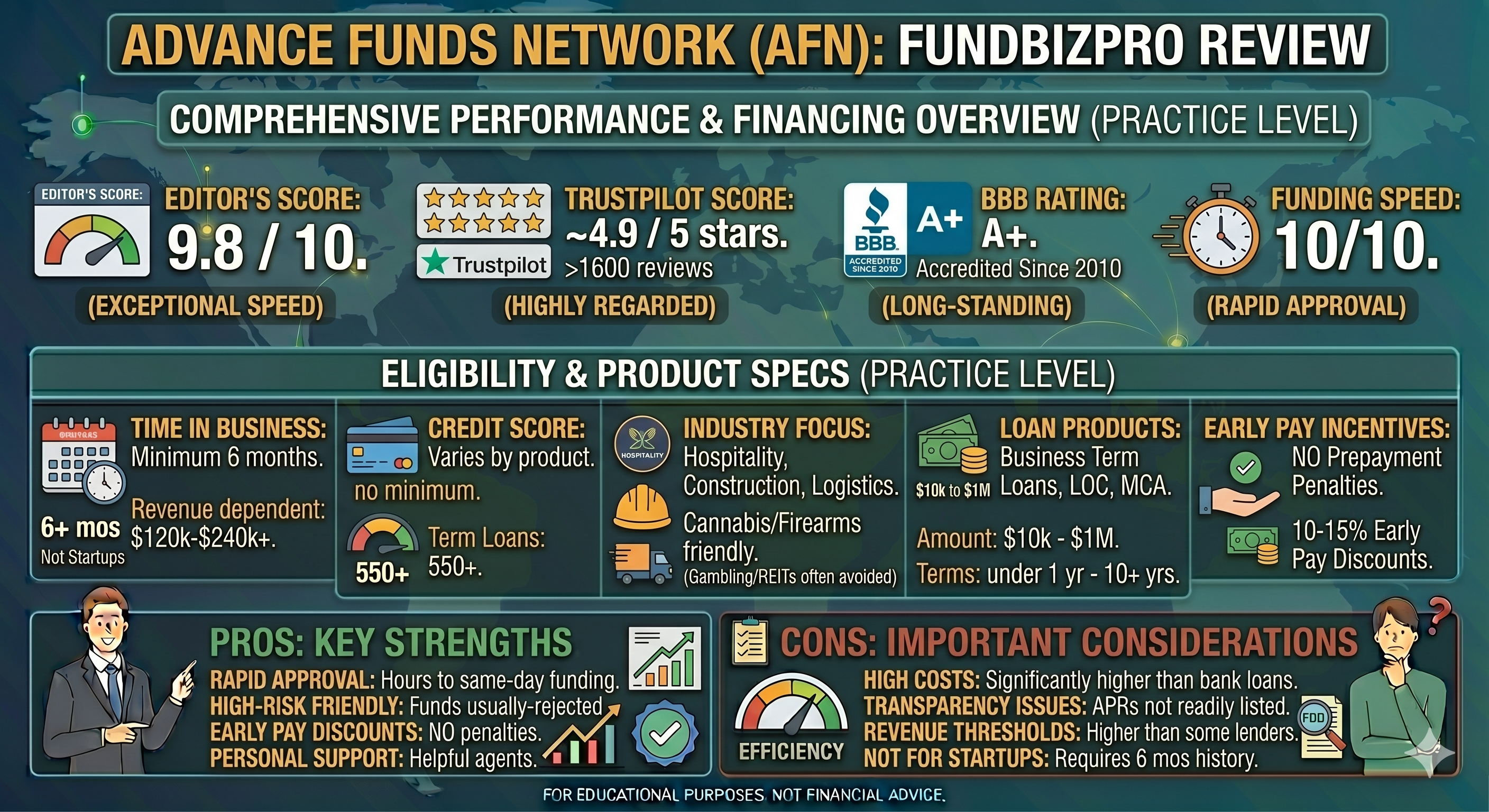 Advance Funds Network Review 2026: Broker or Lender?