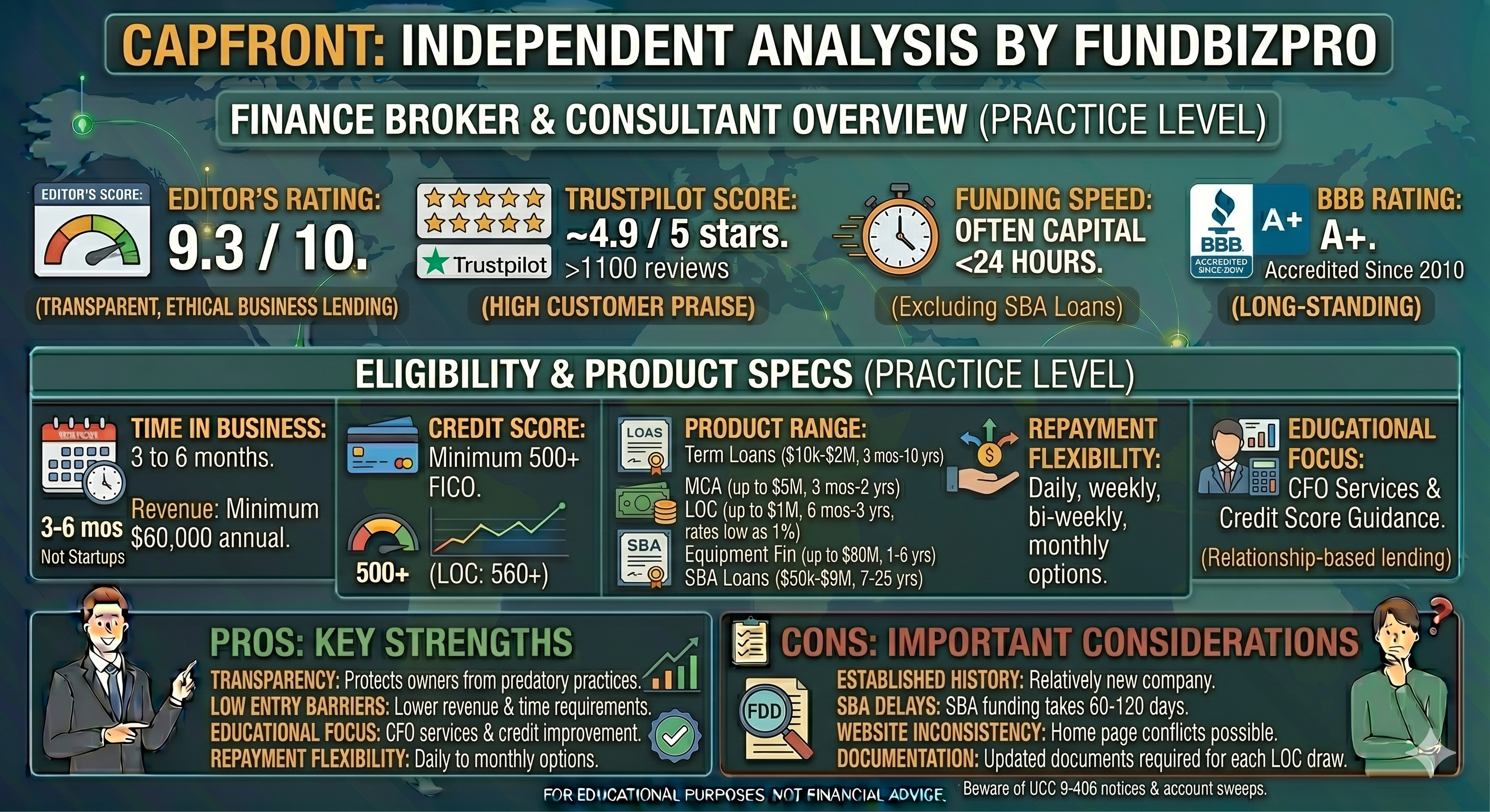 CapFront Review 2026: The Transparent Alternative Lender