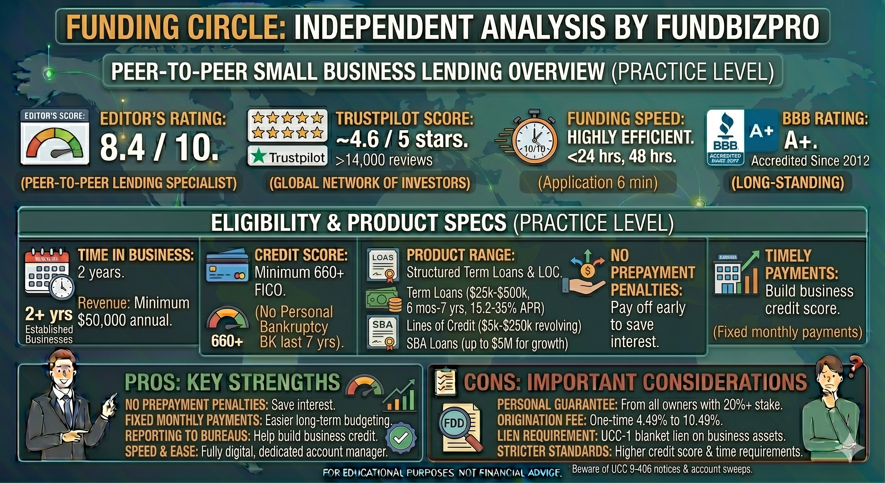 Funding Circle Review 2026: Near-Bank Rates for SMBs