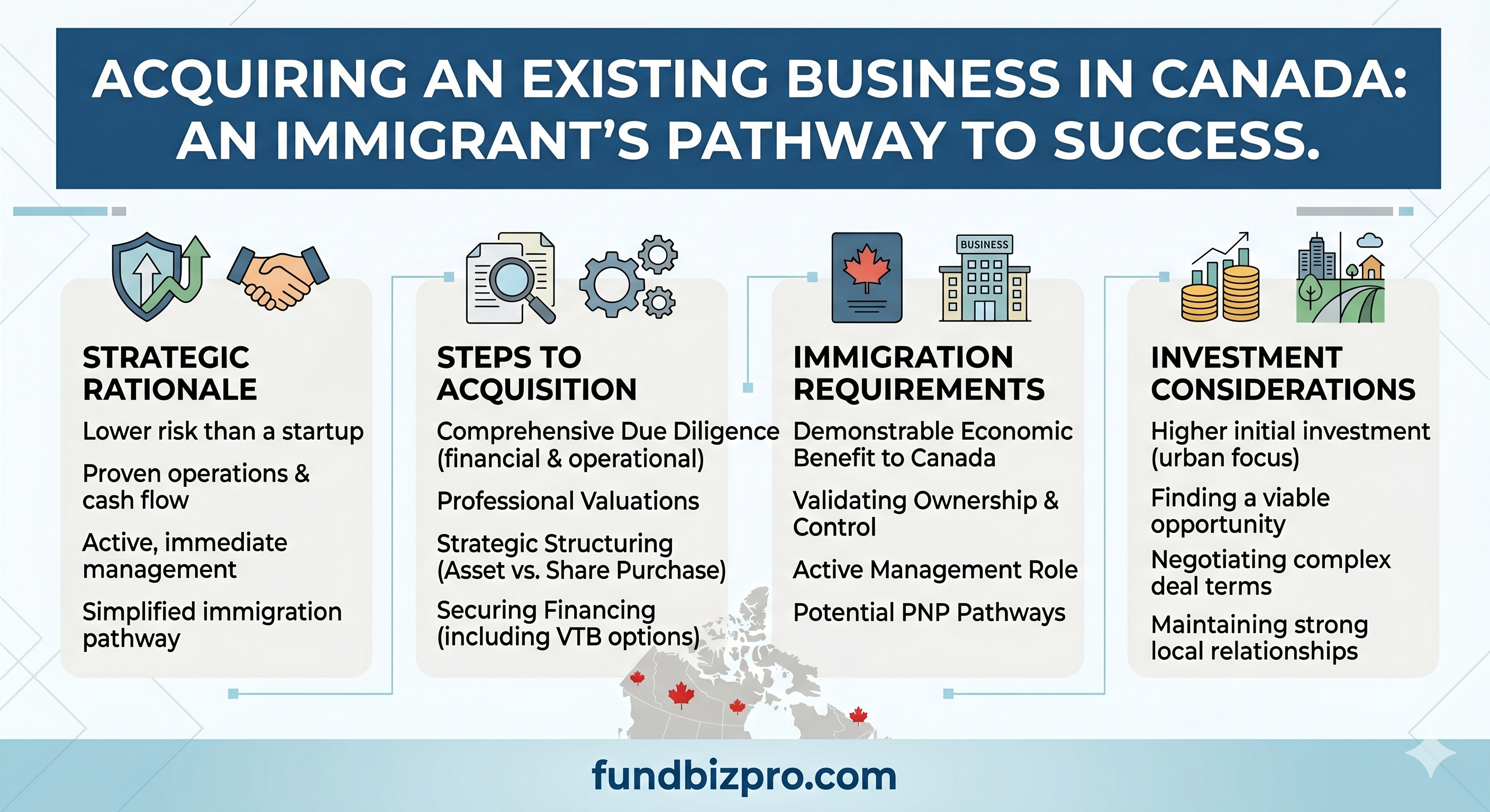 Immigrant's Guide to Buying a Business in Canada