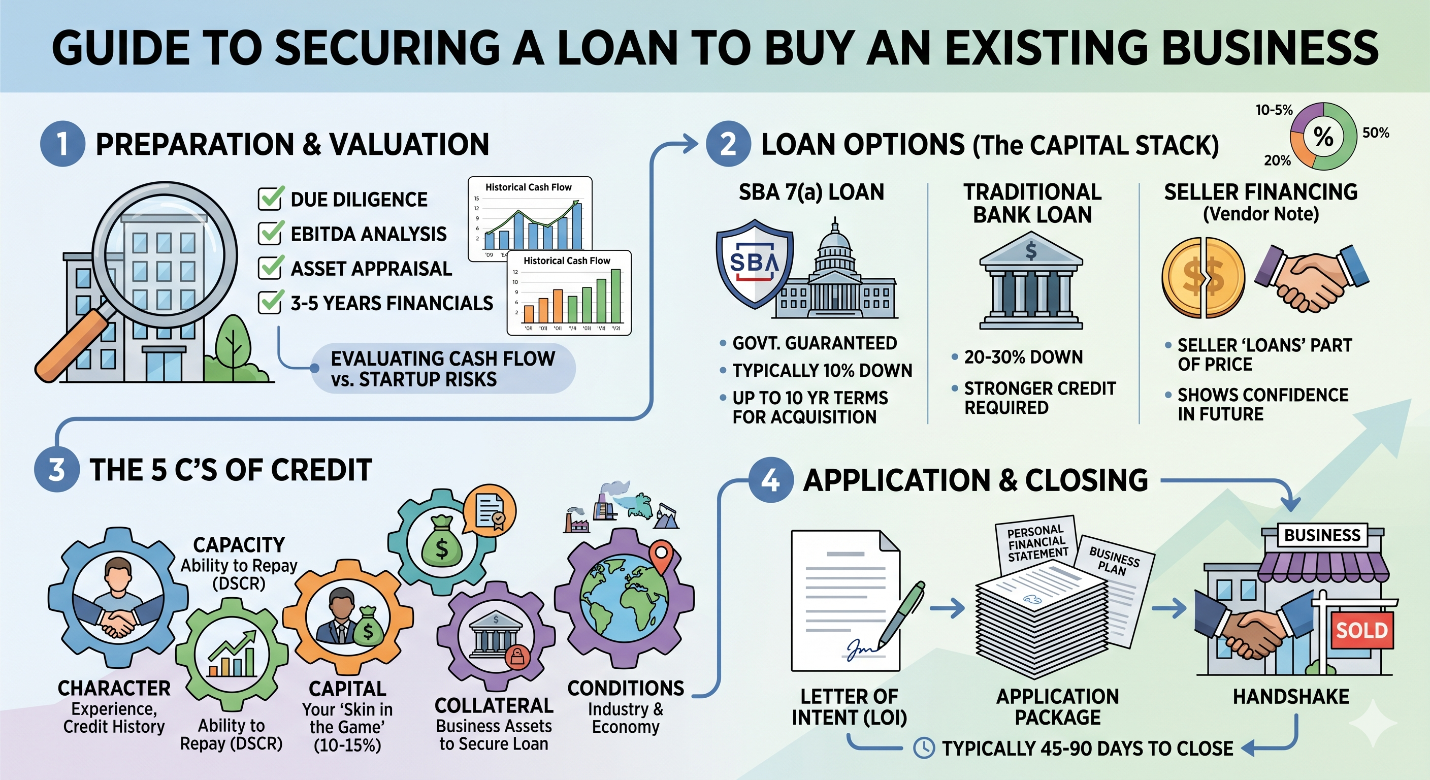 Business Loan to Buy an Existing Business (2026)