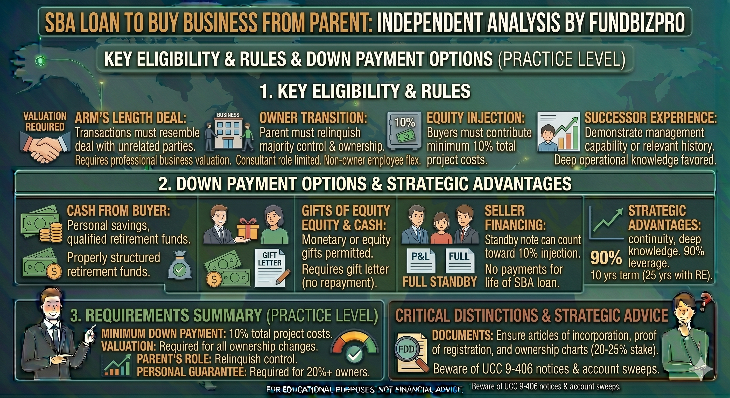 SBA 7(a) Loans for Buying a Business From a Parent