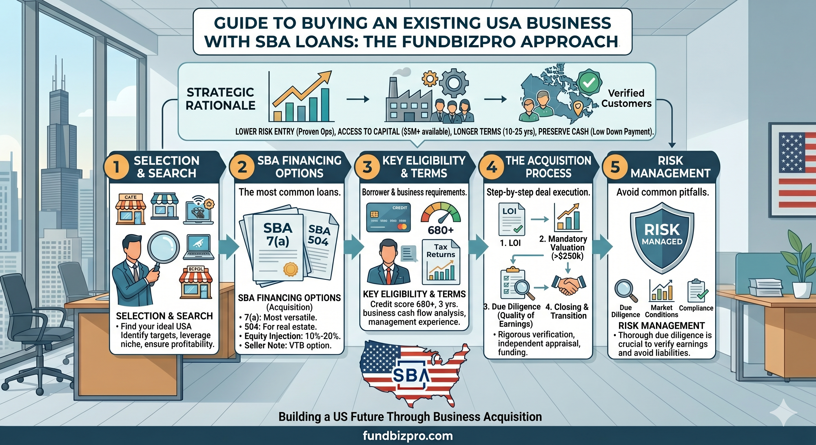 SBA Loan to Buy an Existing Business: The 2026 Playbook