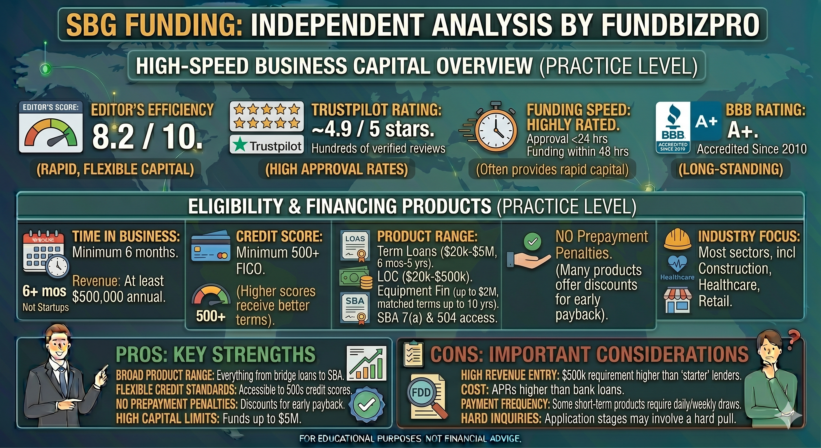 SBG Funding Review 2026: Large Loans, Flexible Products
